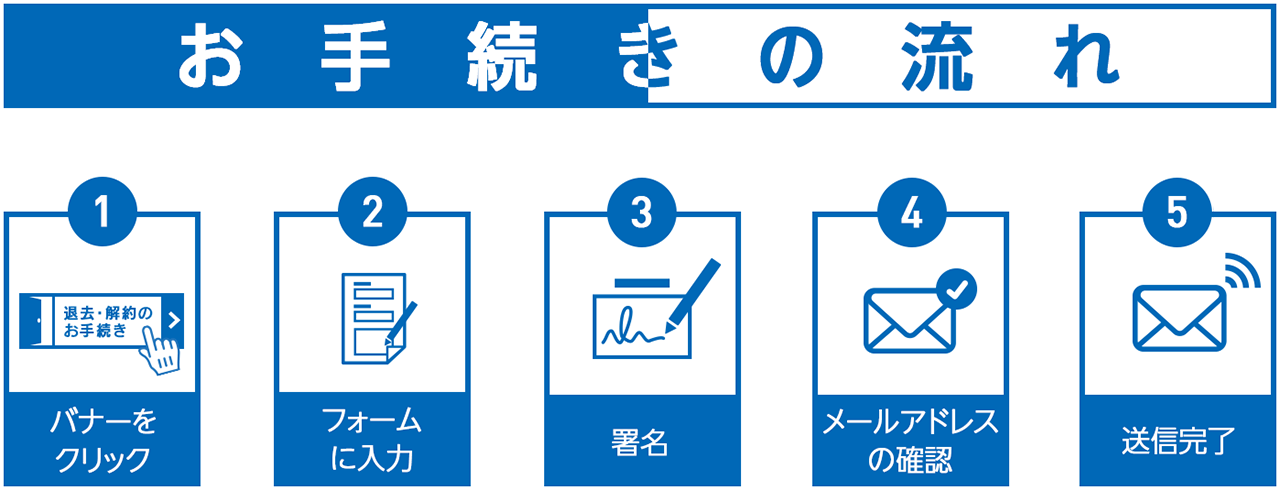 退居②